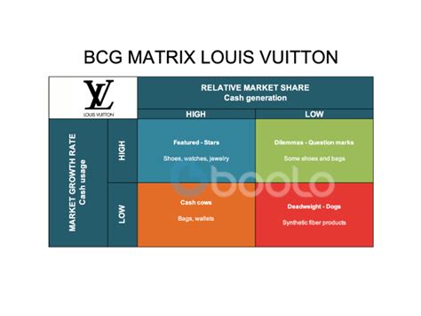 louis vuitton bcg matrix|louis vuitton marketing strategy pdf.